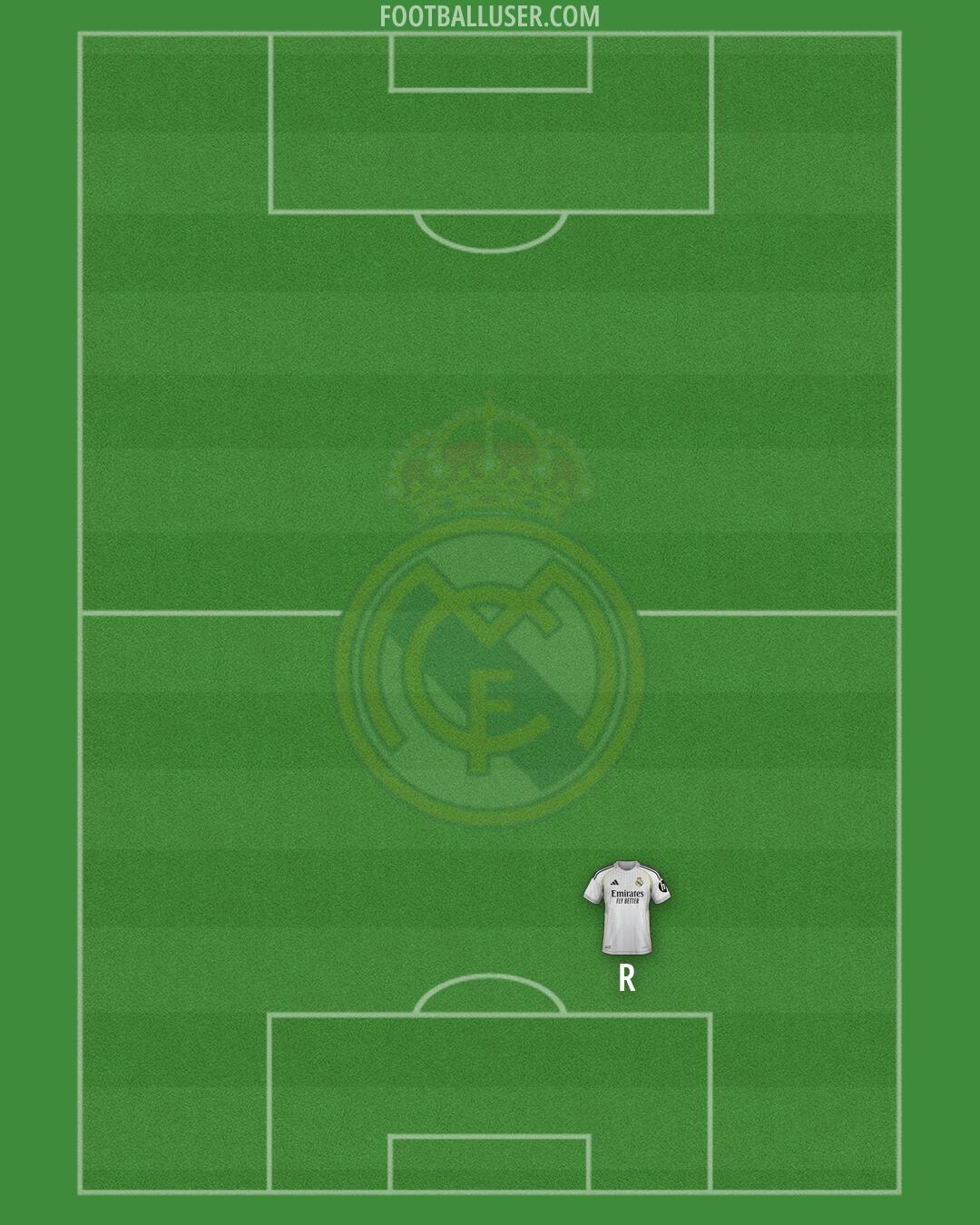 Real Madrid Formation 2026