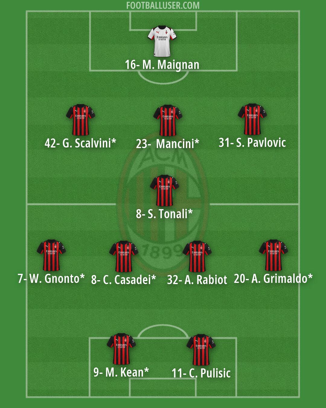 Milan Formation 2026