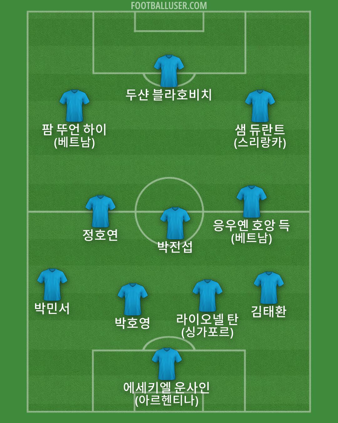 Custom Team Formation 2026