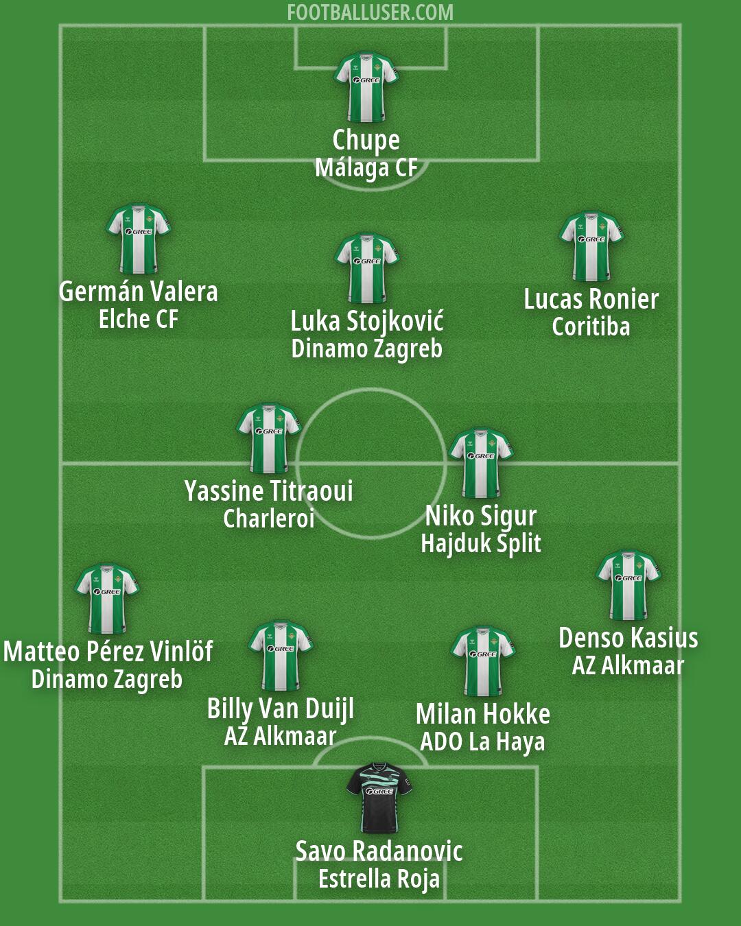 Real Betis Formation 2026