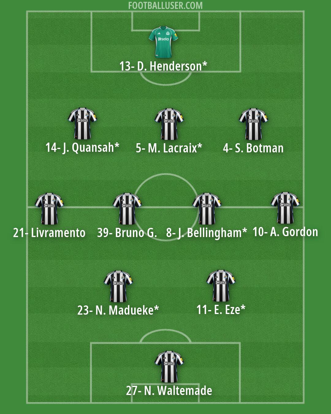 Newcastle Formation 2026