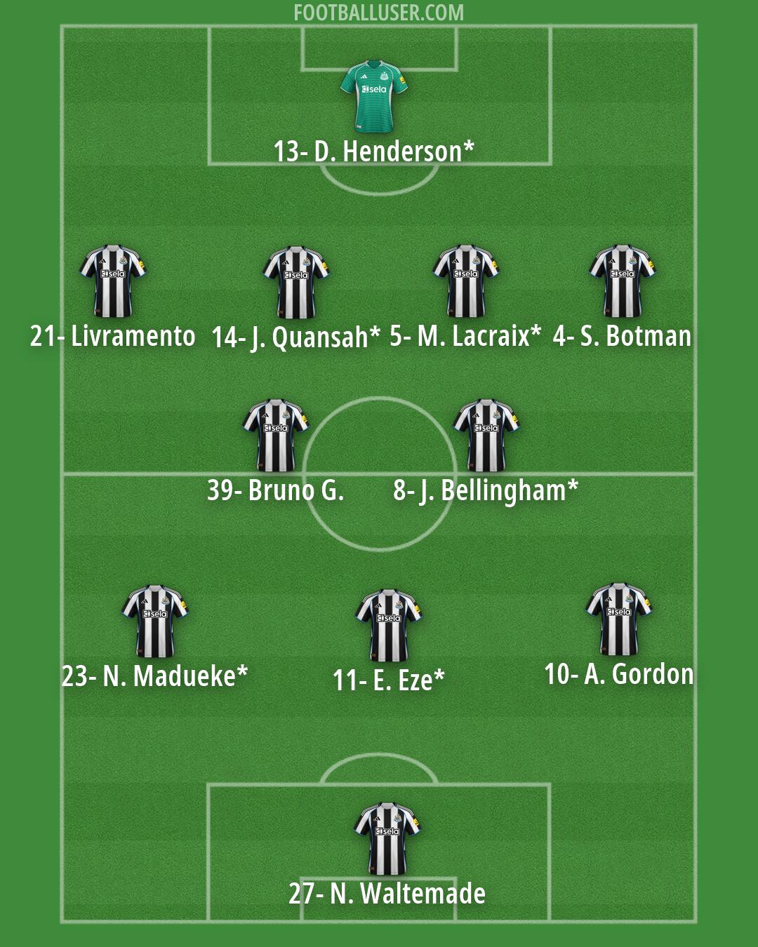 Newcastle Formation 2026