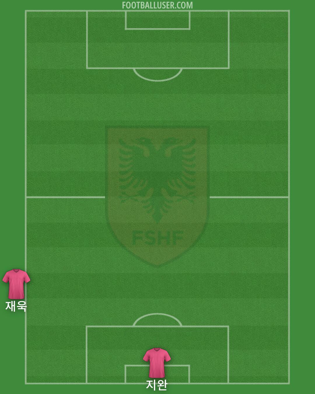 Albania Formation 2026