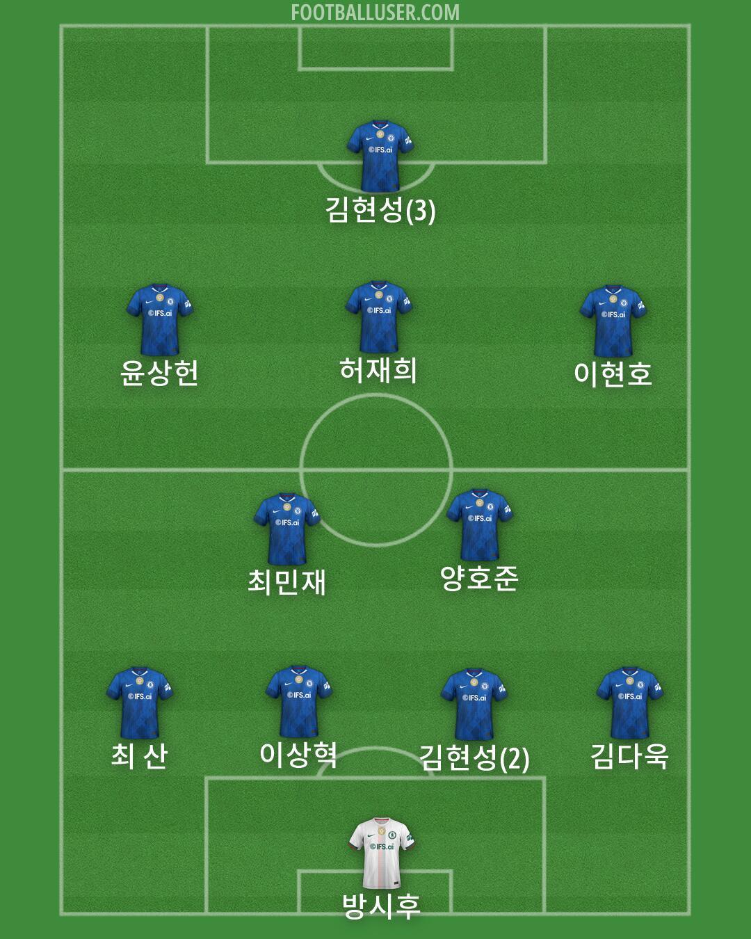 Chelsea Formation 2026