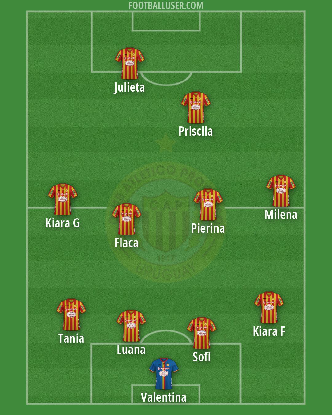 Progreso Formation 2026