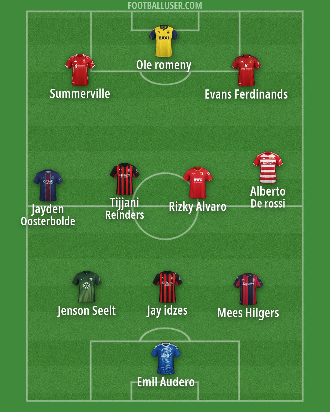 Custom Team Formation 2026