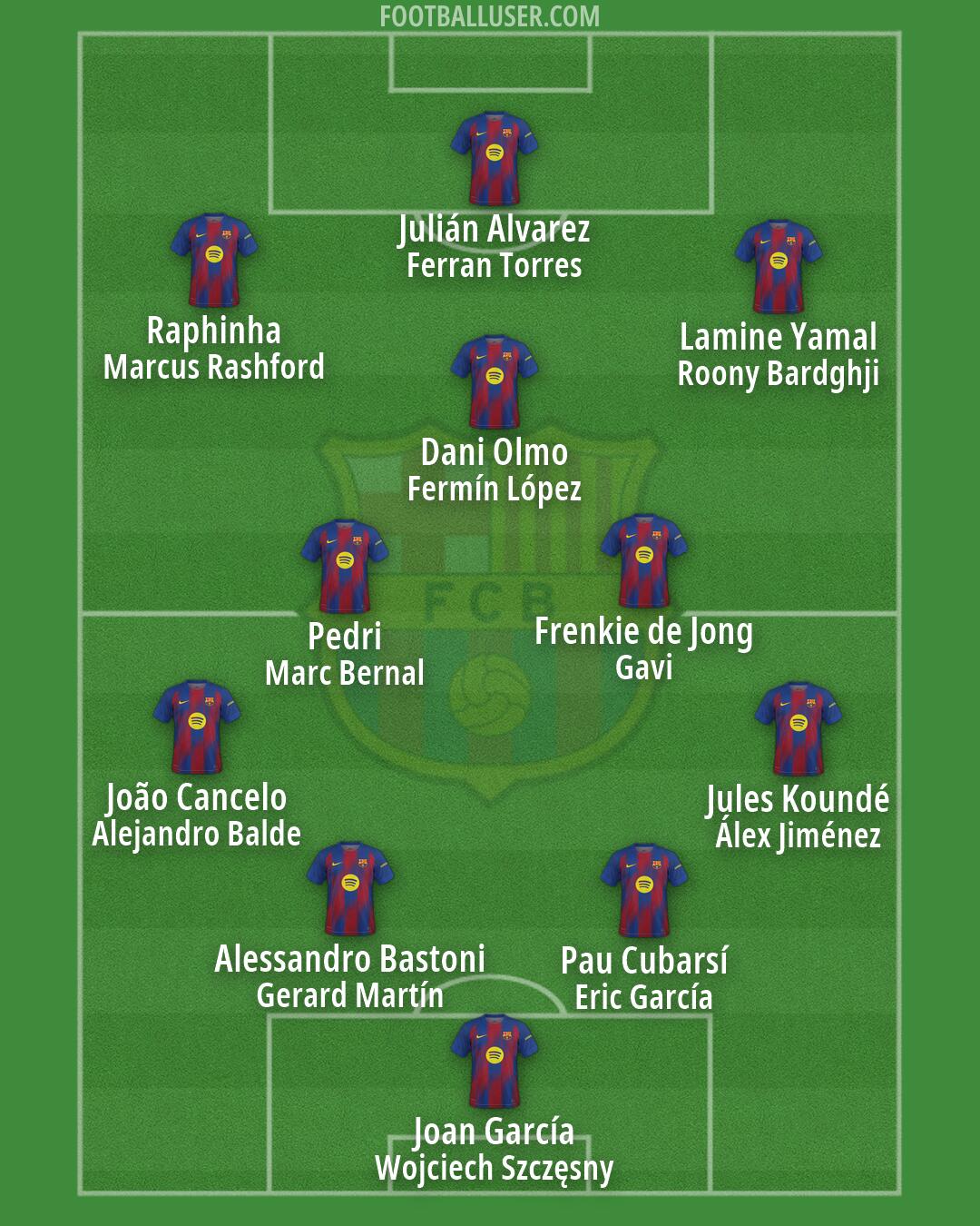 Barcelona Formation 2026