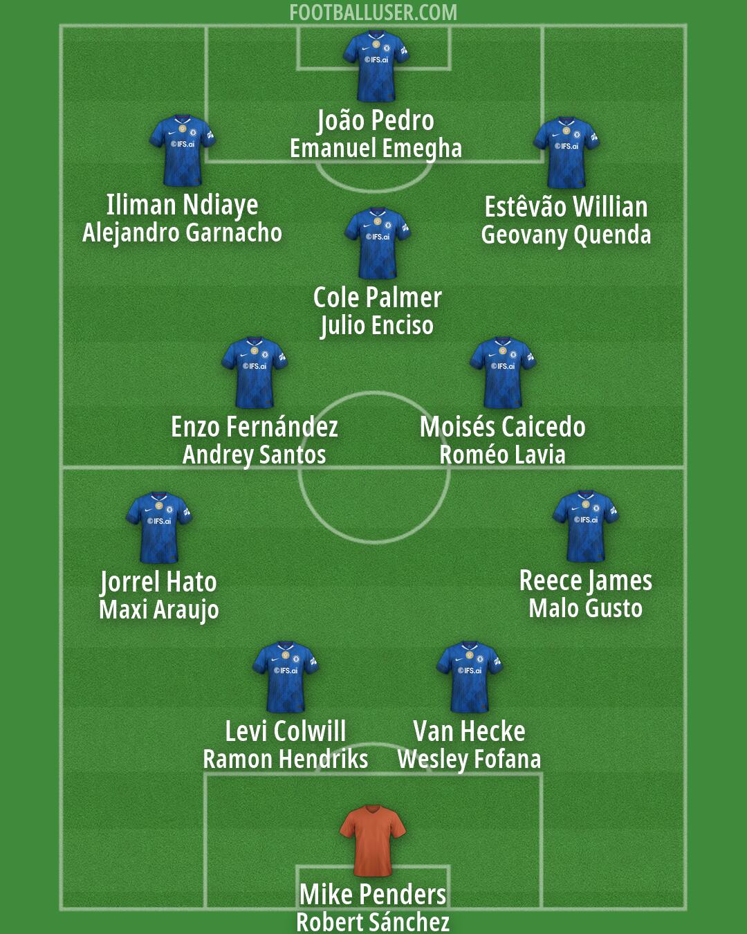 Chelsea Formation 2026
