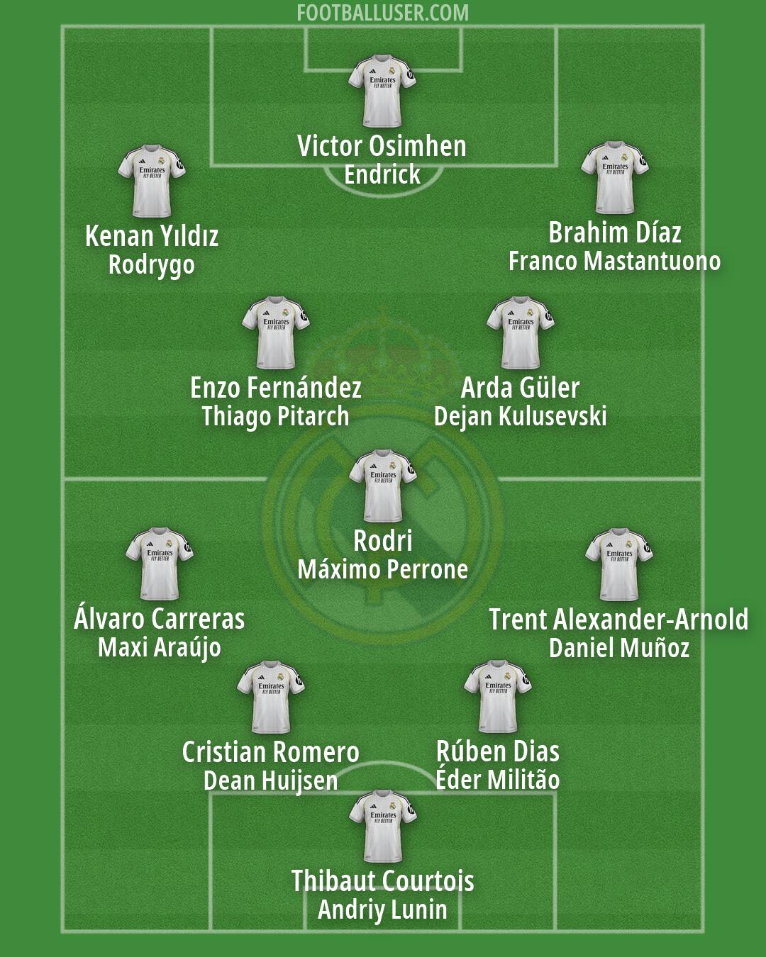 Real Madrid Formation 2026
