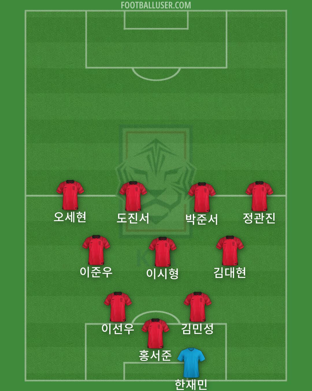 South Korea Formation 2026
