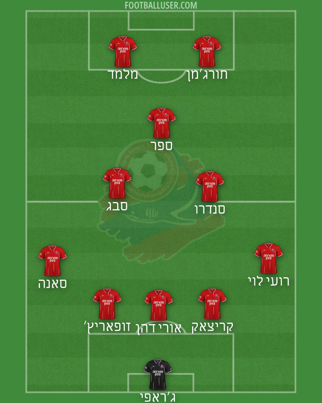 Hapoel Haifa Formation 2026