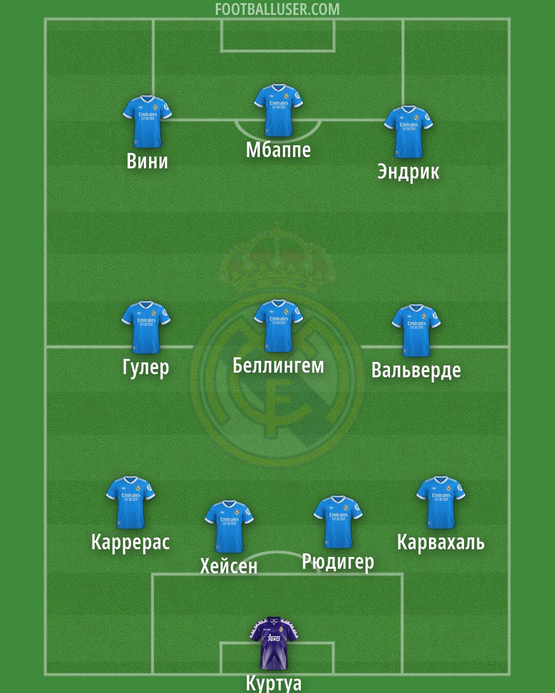 Real Madrid Formation 2026