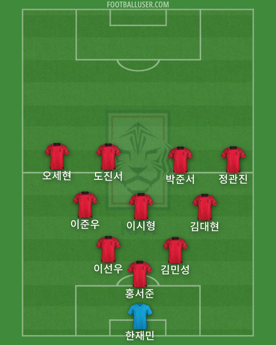 South Korea Formation 2026