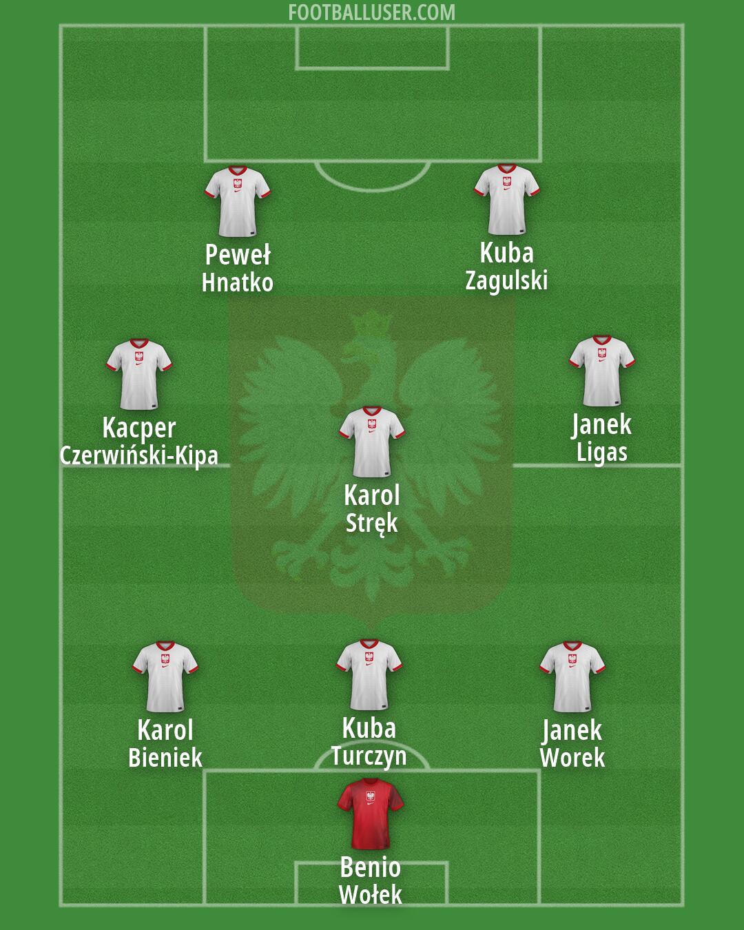 Poland Formation 2026