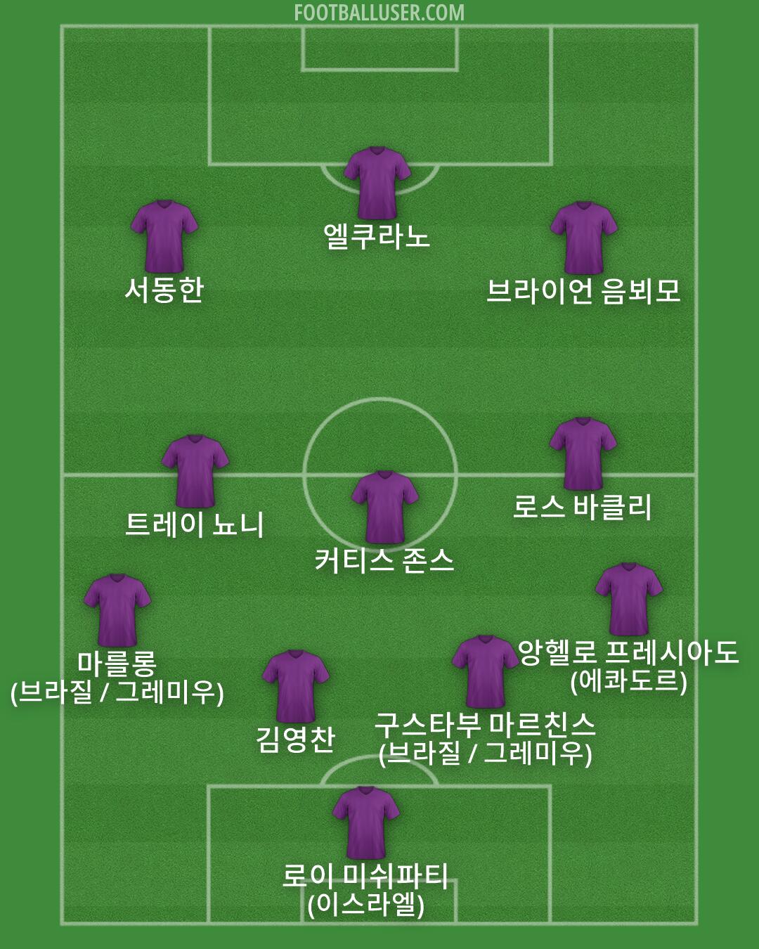 Custom Team Formation 2026