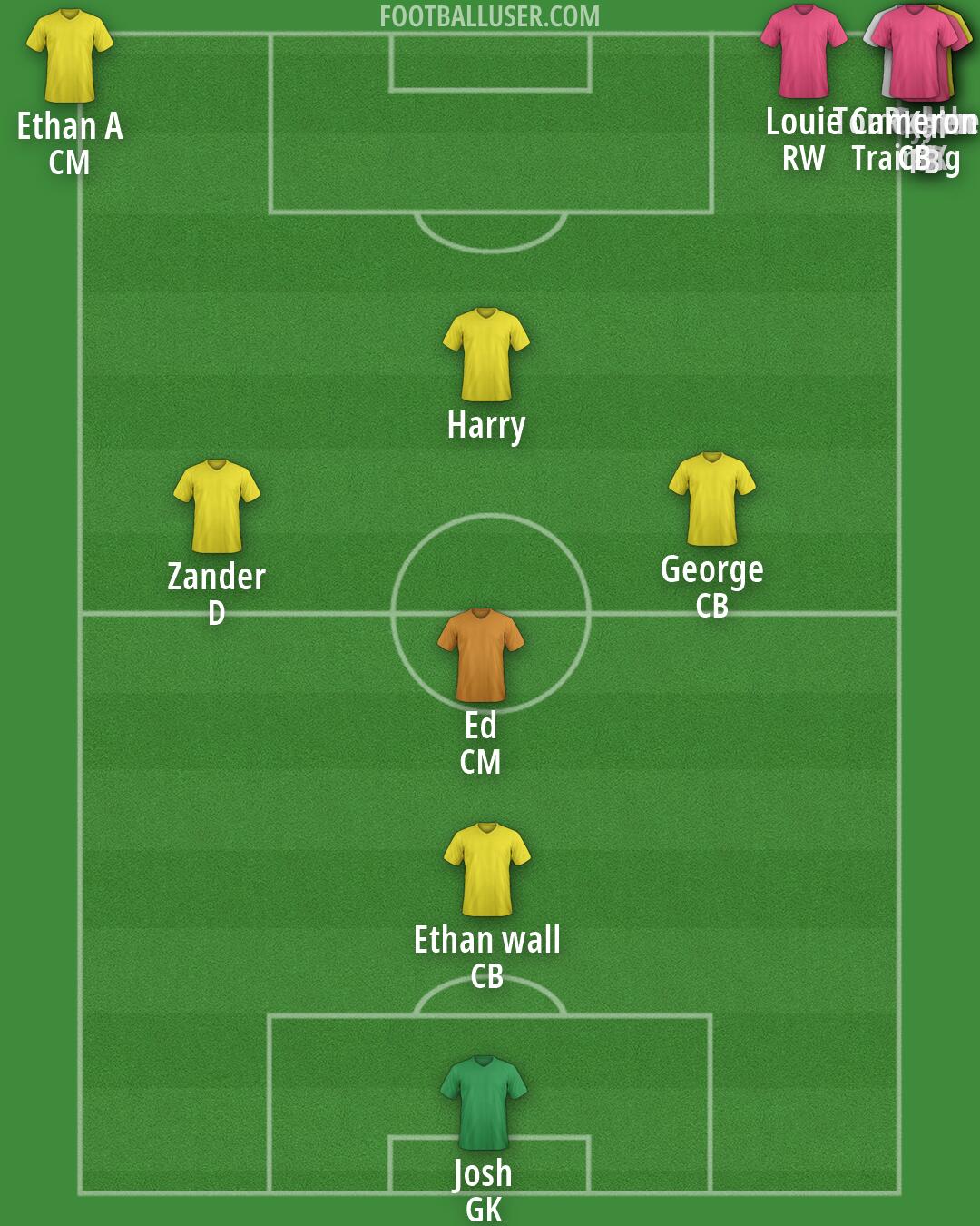 Custom Team Formation 2026