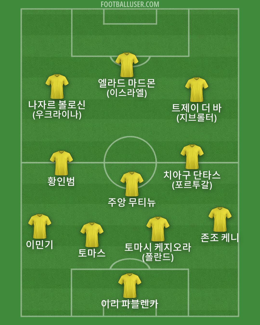 Custom Team Formation 2026