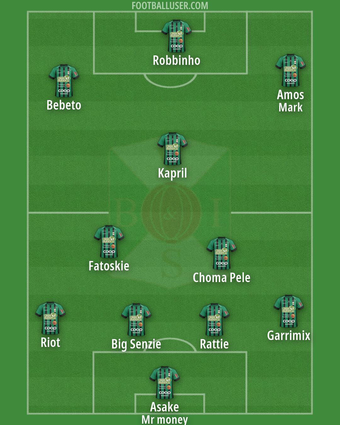Varbergs BoIS Formation 2026