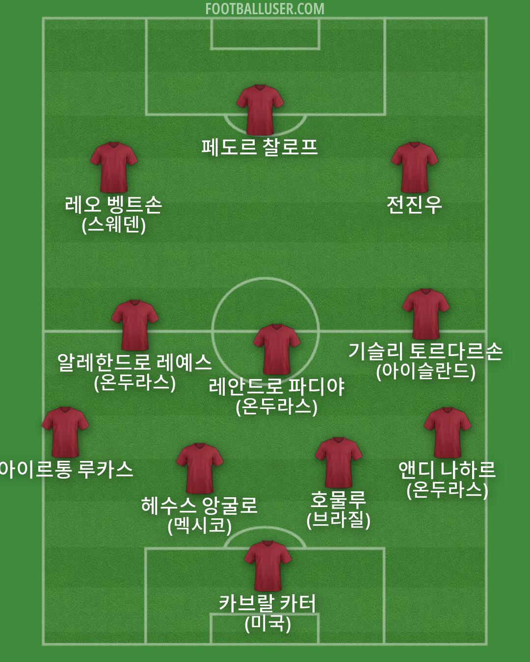 Custom Team Formation 2026