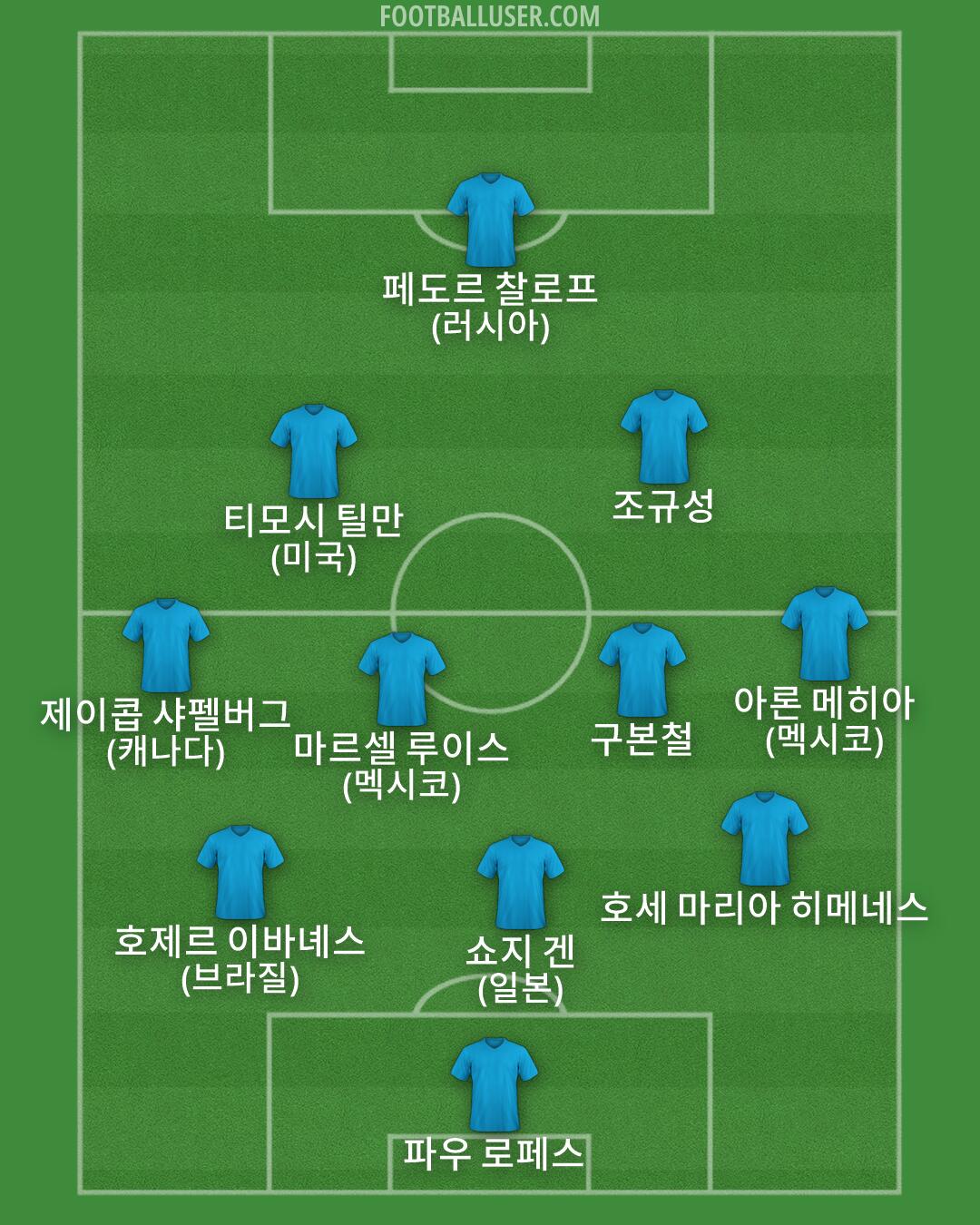 Custom Team Formation 2026