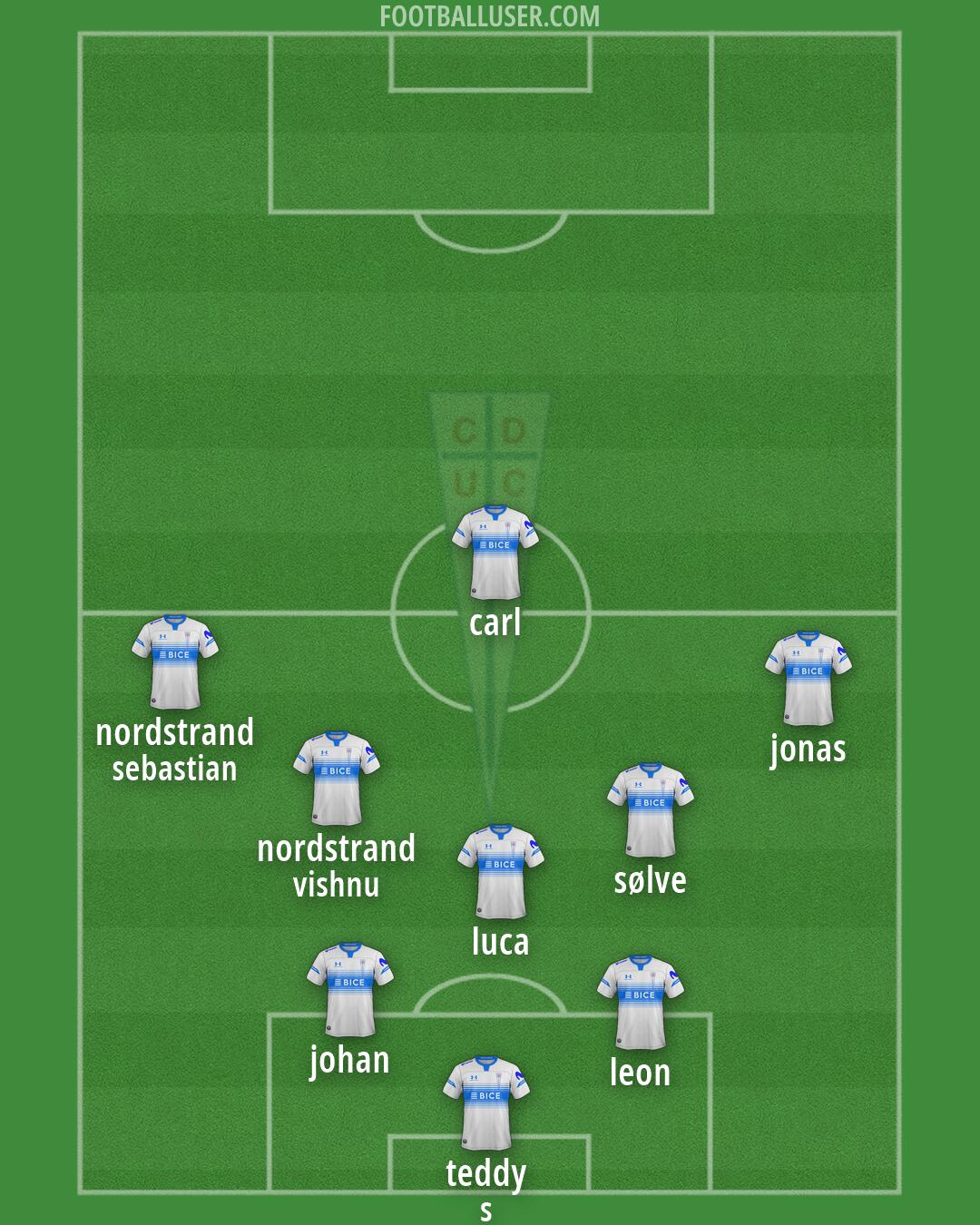 Univ. Católica Formation 2026