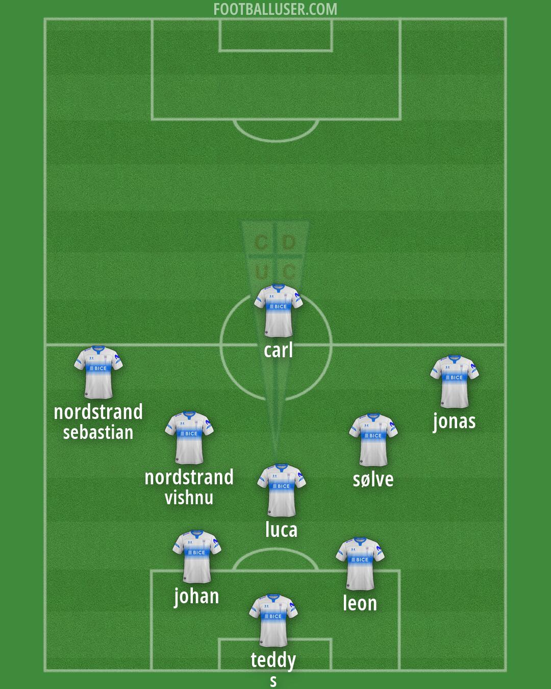 Univ. Católica Formation 2026