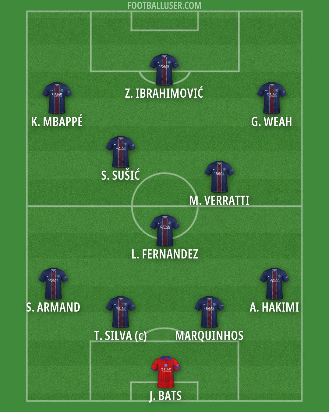 PSG Formation 2026