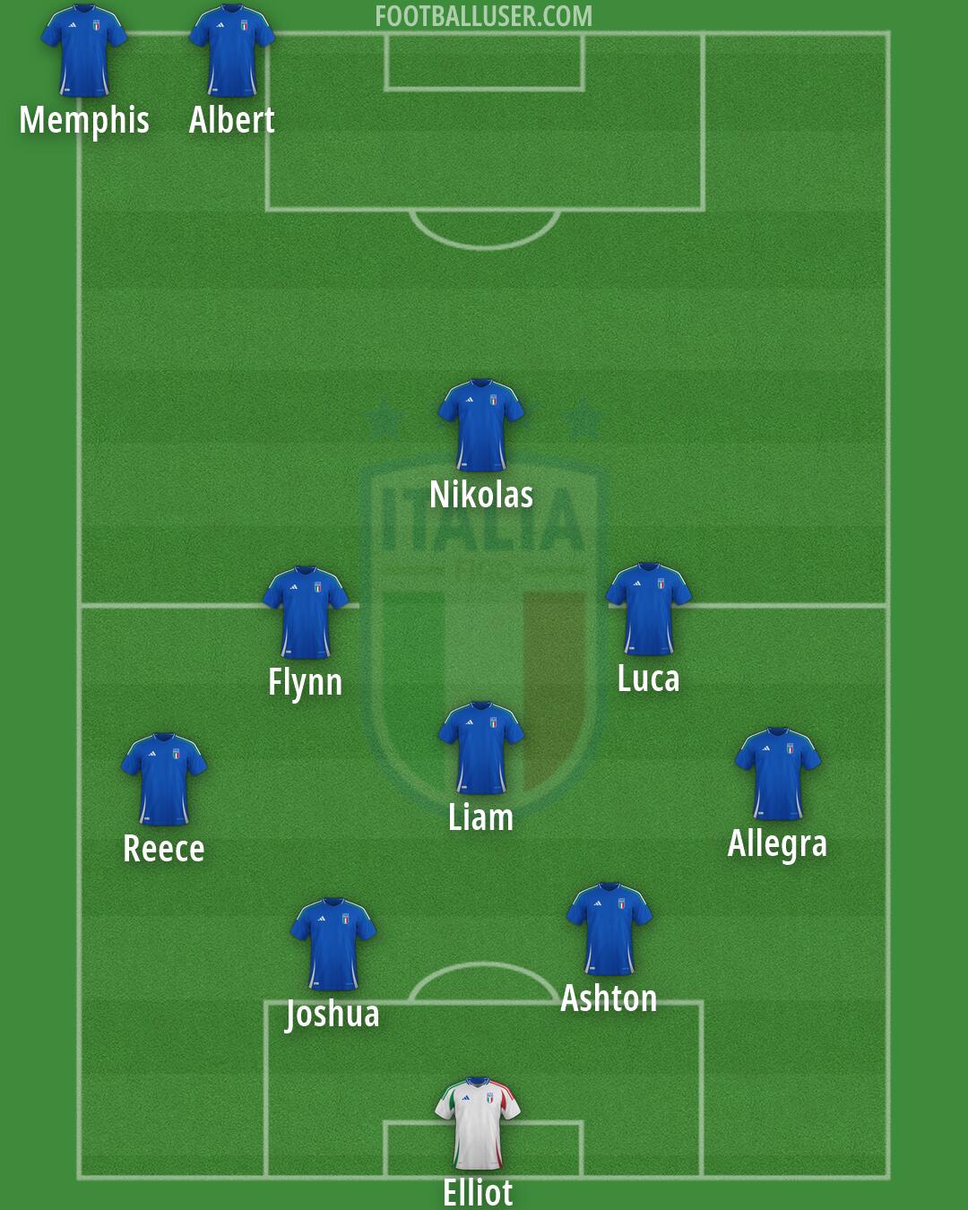 Italy Formation 2026