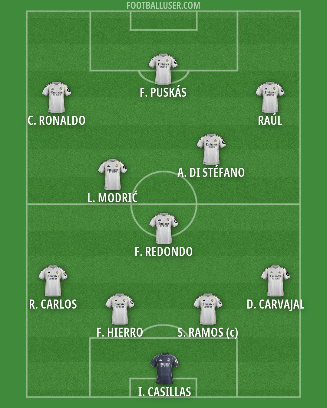 Real Madrid Formation 2026