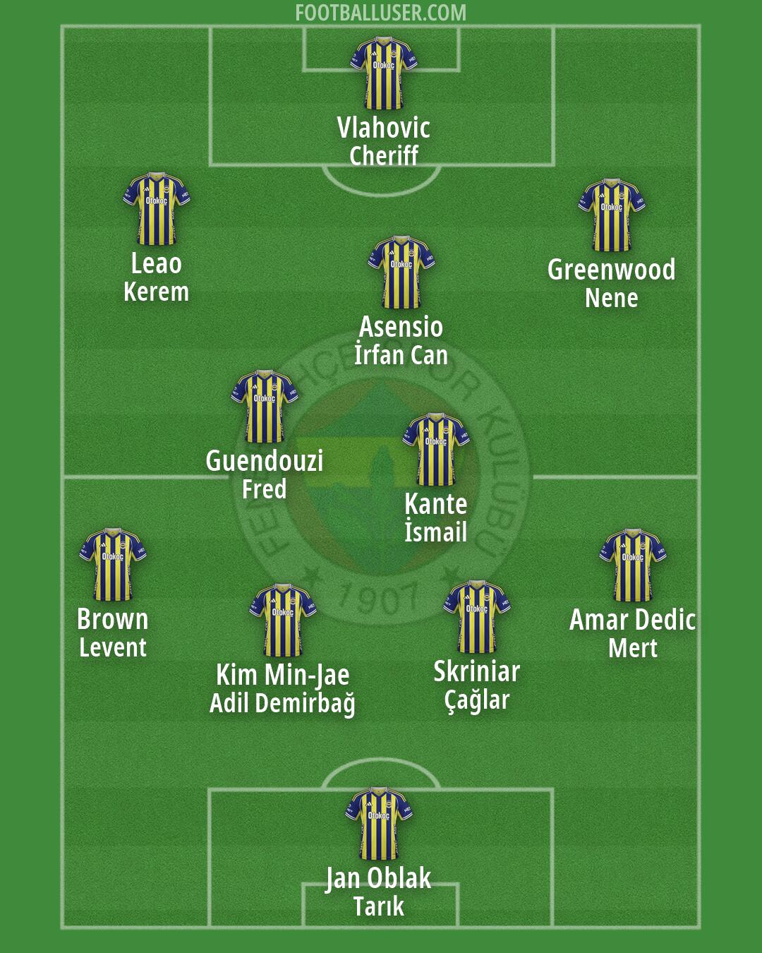 Fenerbahçe Formation 2026