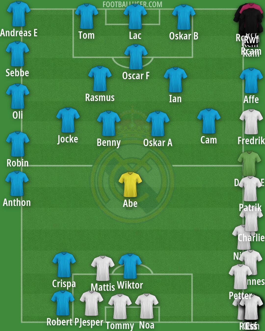 Real Madrid Formation 2026