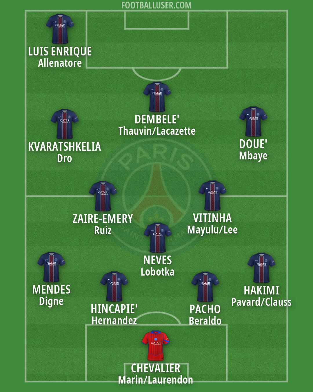 PSG Formation 2026