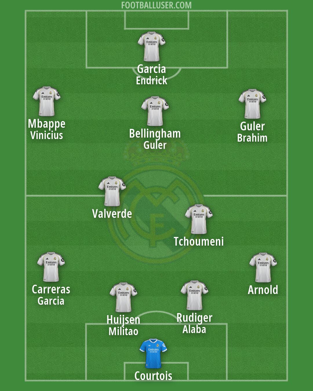 Real Madrid Formation 2026