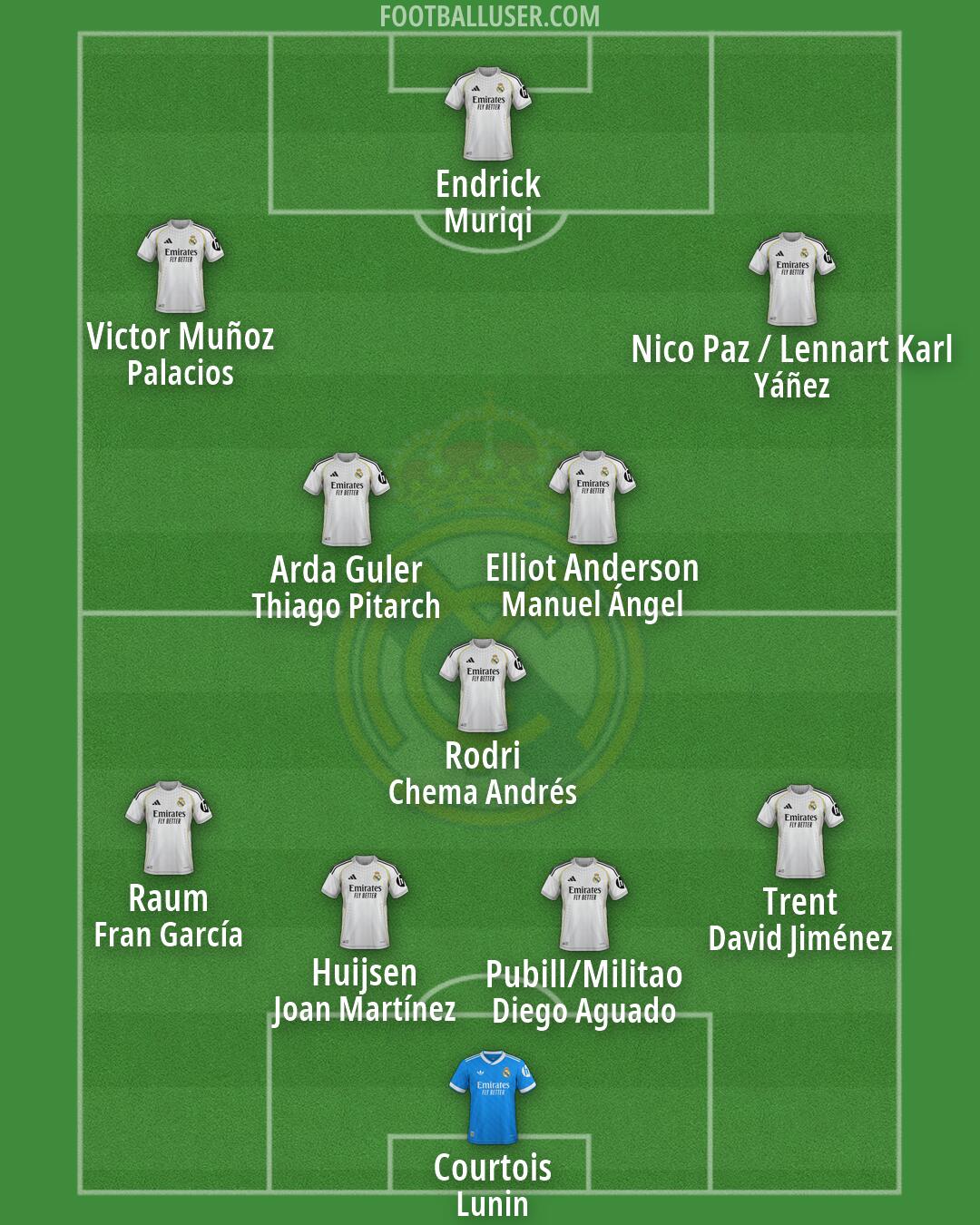 Real Madrid Formation 2026