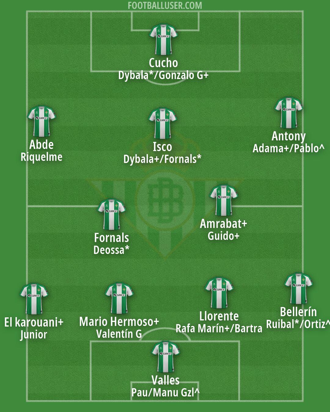 Real Betis Formation 2026
