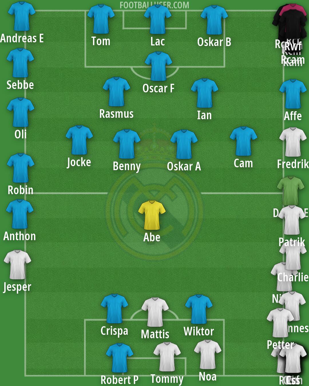 Real Madrid Formation 2026