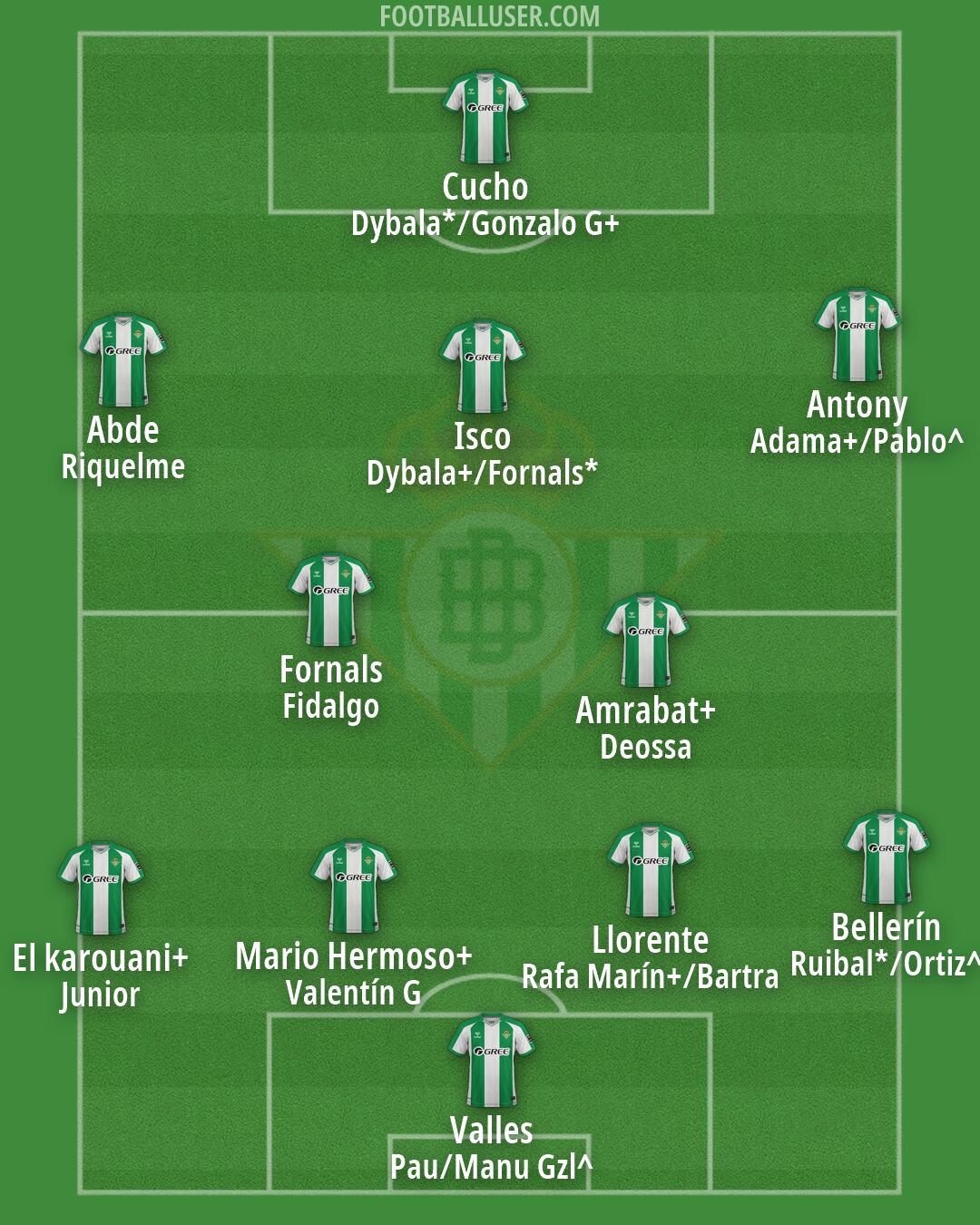 Real Betis Formation 2026