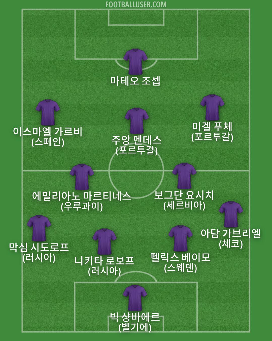 Custom Team Formation 2026