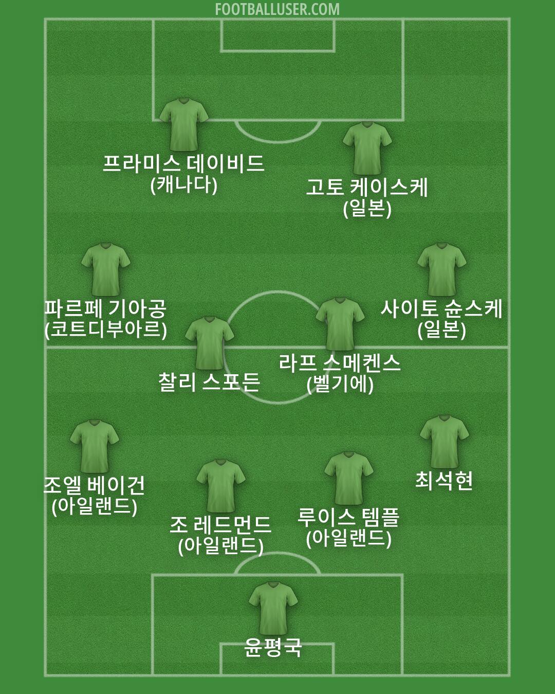 Custom Team Formation 2026