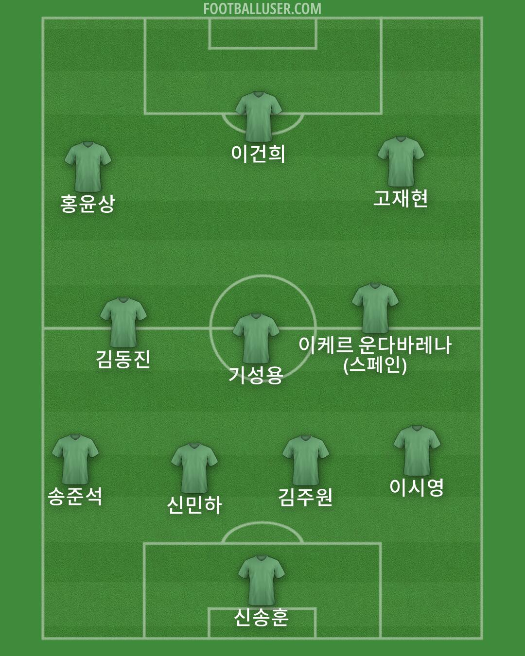 Custom Team Formation 2026