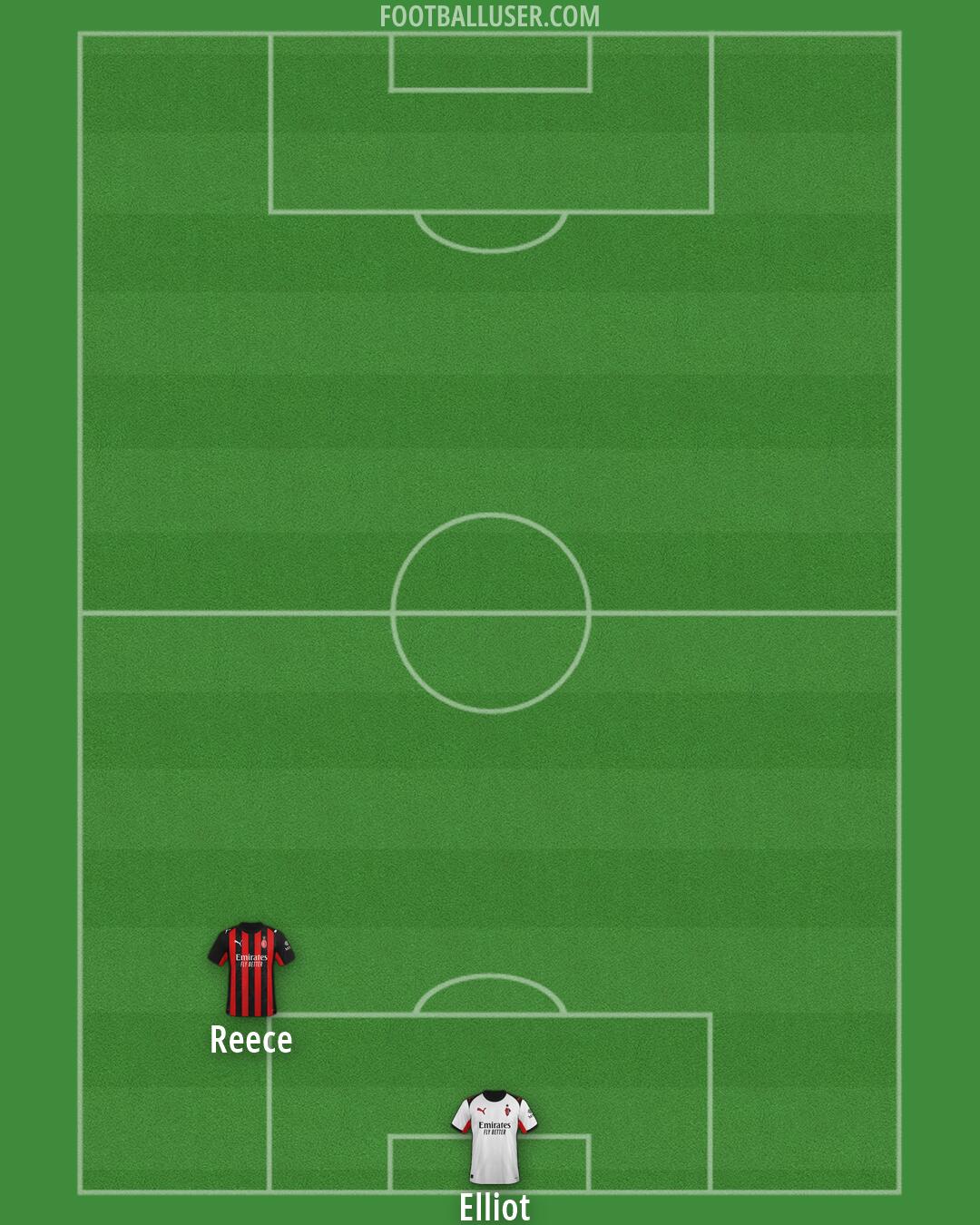 Milan Formation 2026