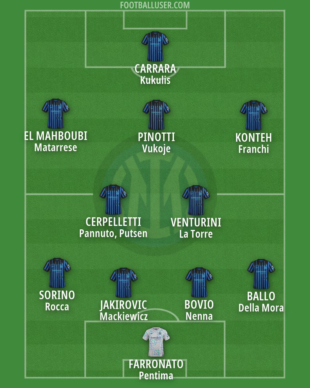 Inter Formation 2026