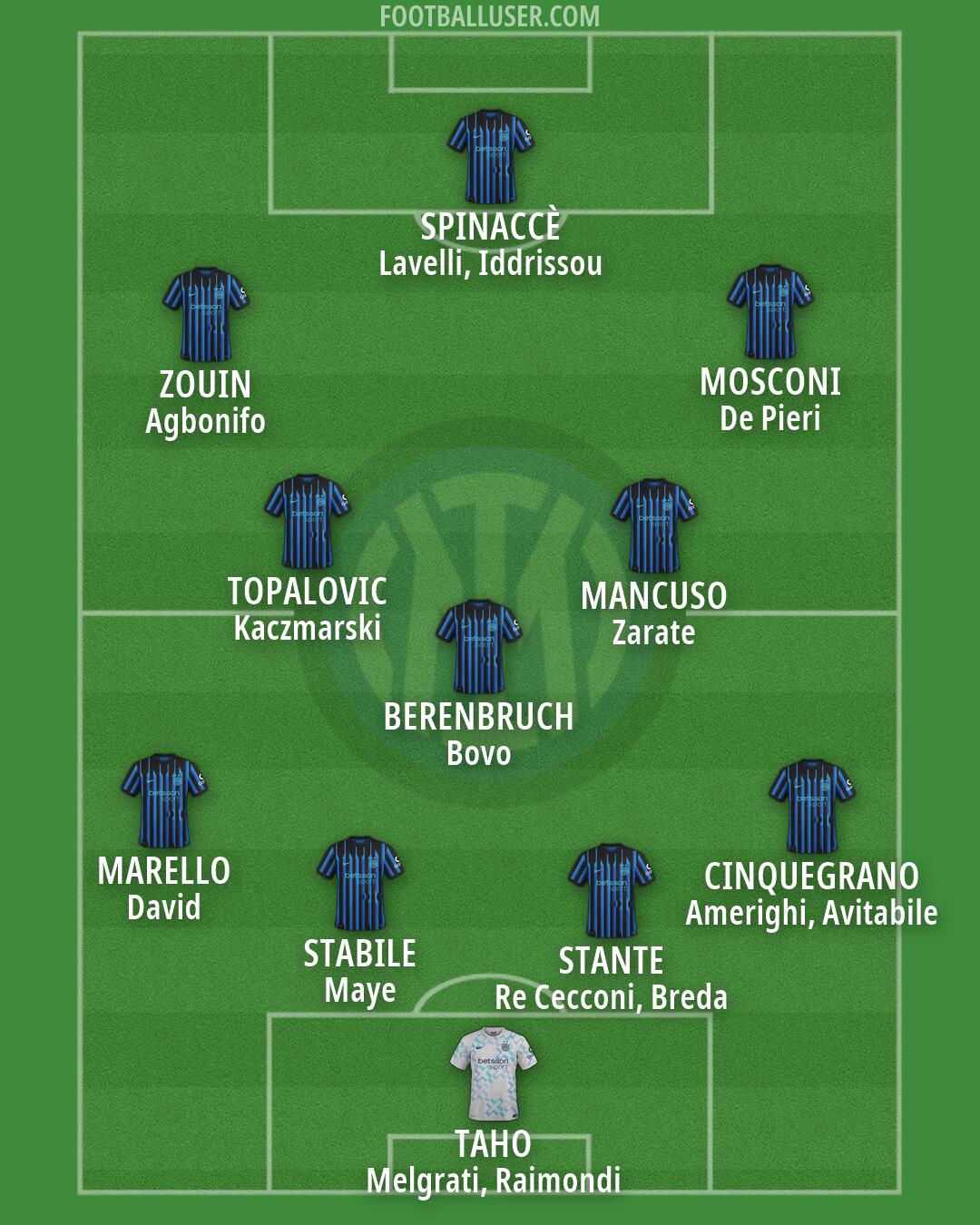 Inter Formation 2026