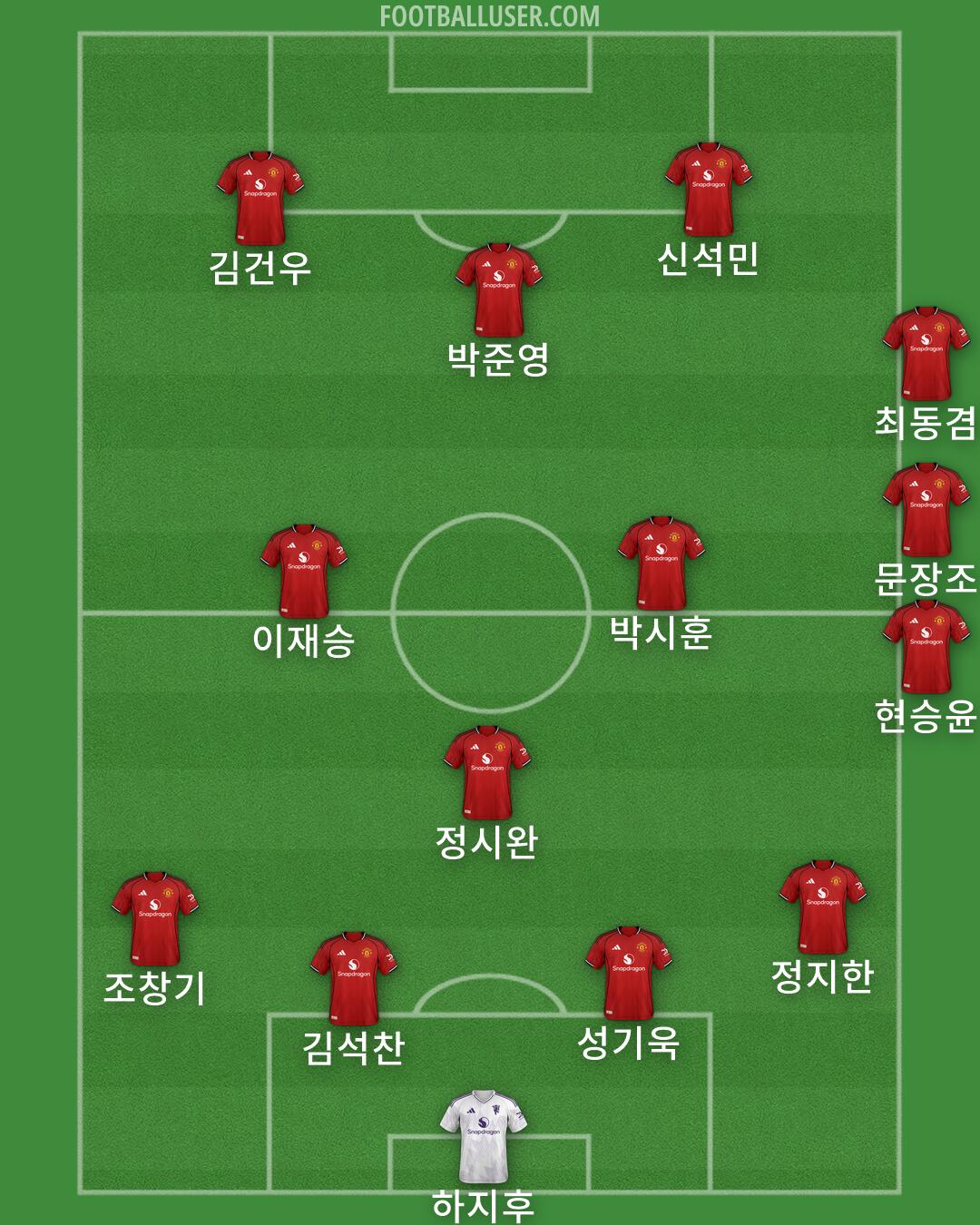 Man Utd Formation 2026