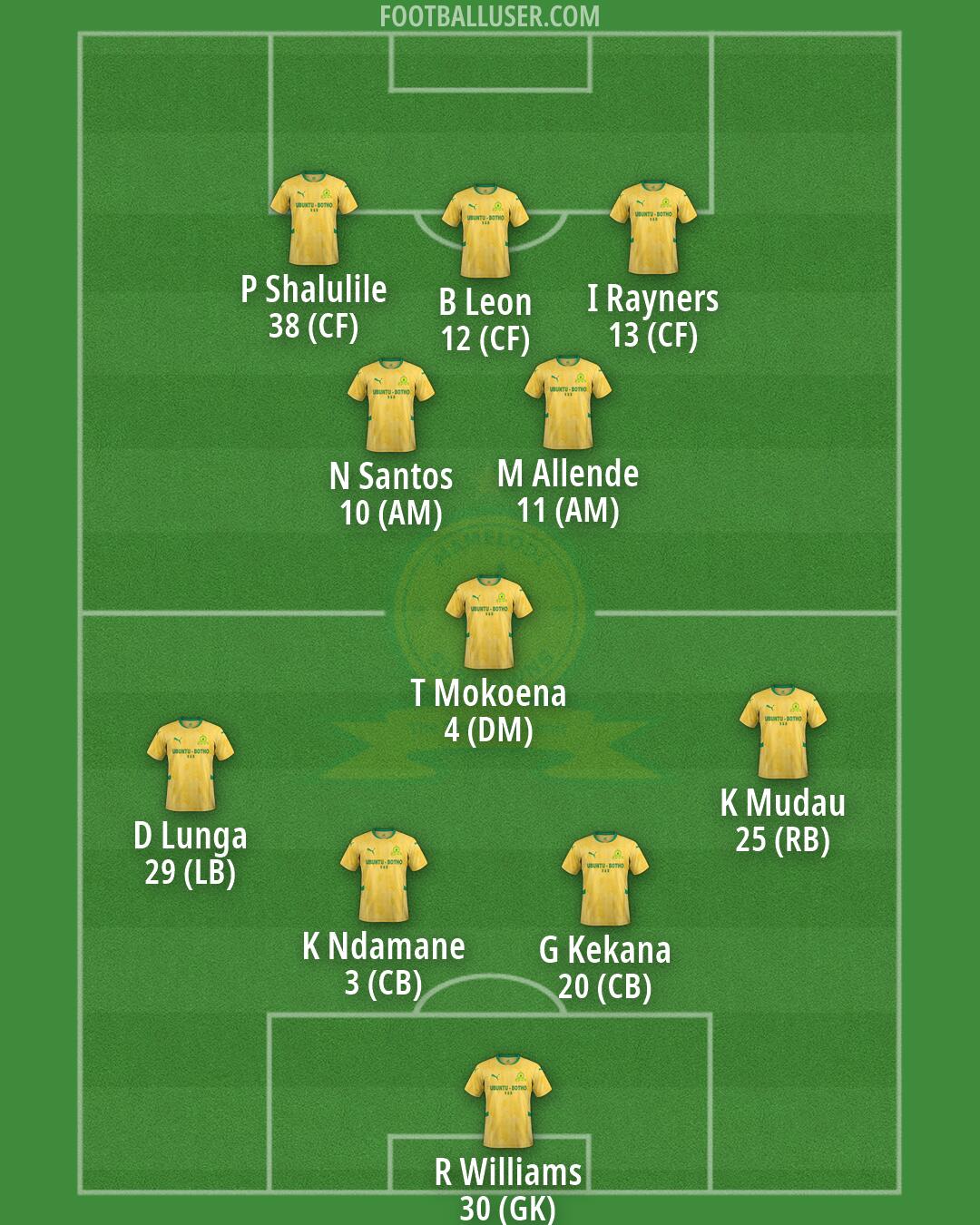 Sundowns Formation 2026