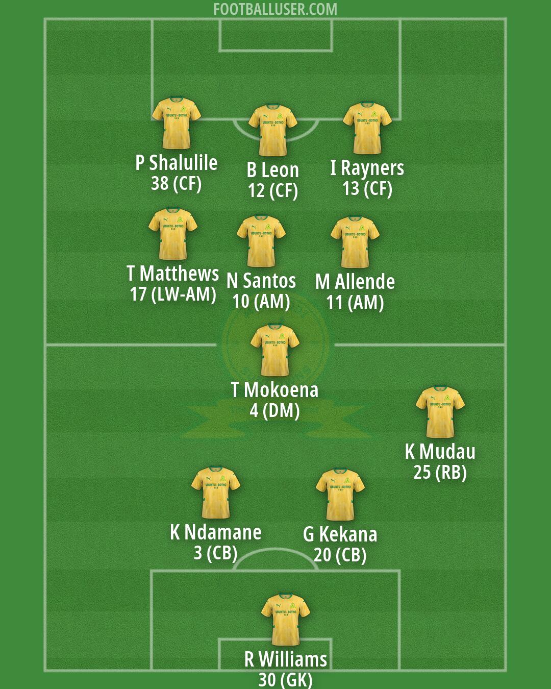 Sundowns Formation 2026