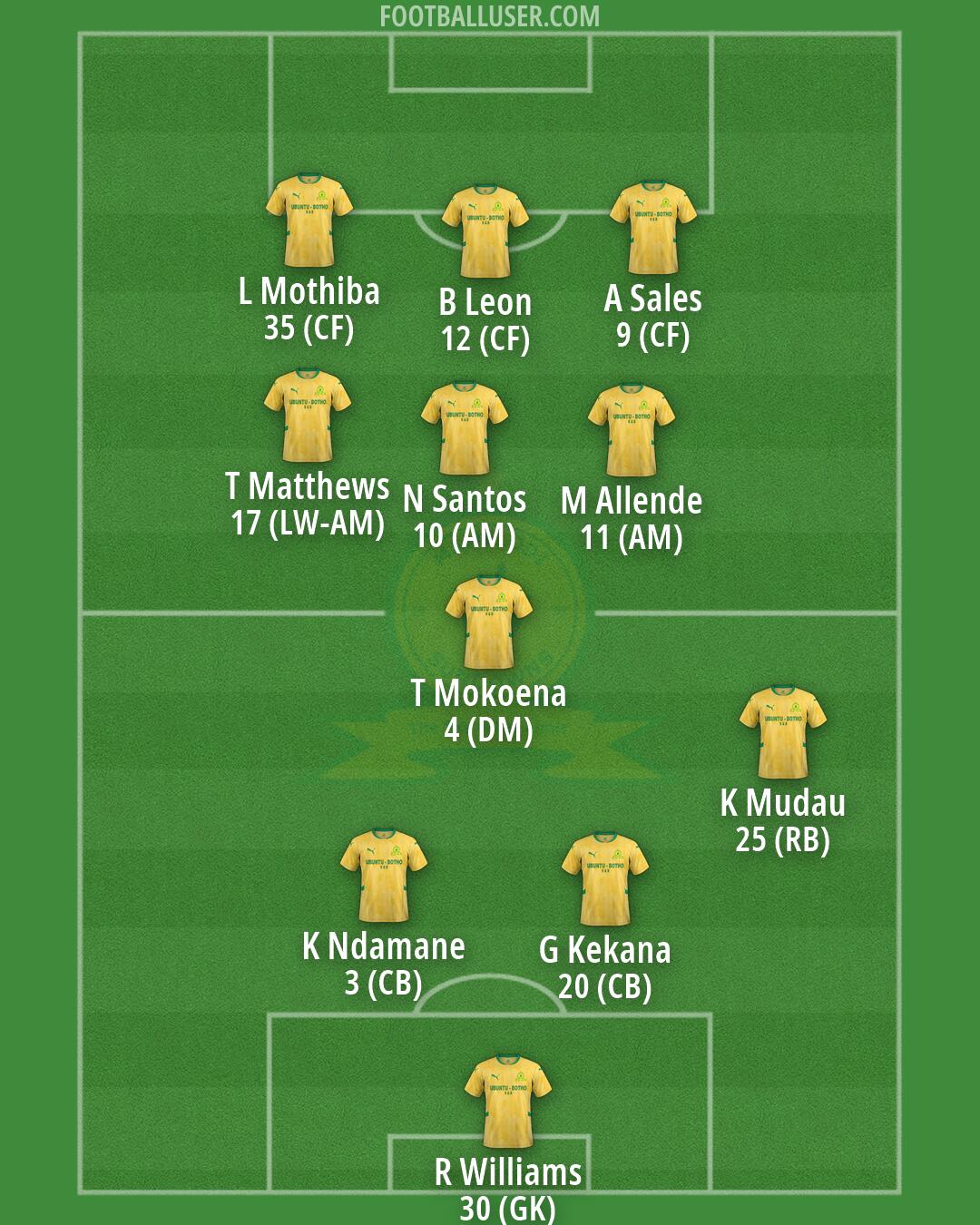 Sundowns Formation 2026