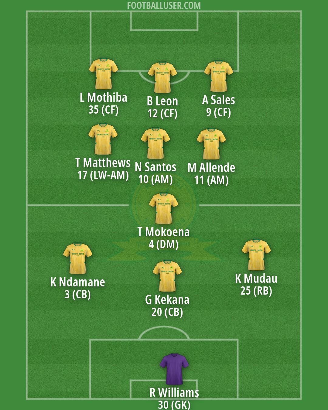 Sundowns Formation 2026