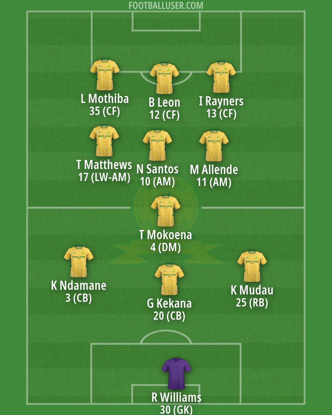 Sundowns Formation 2026