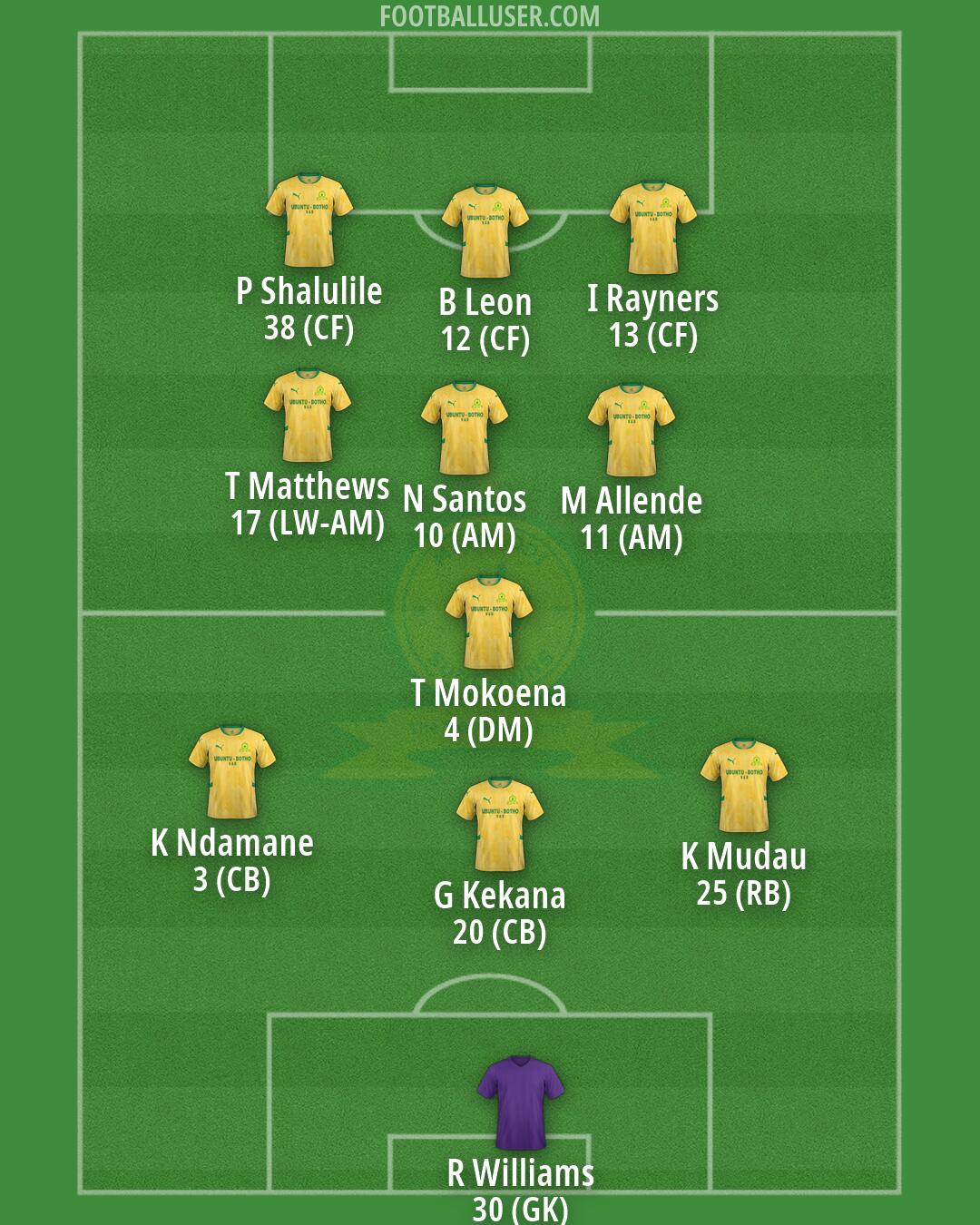 Sundowns Formation 2026